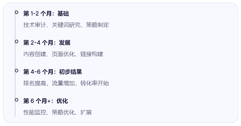 SEO成功的实施框架