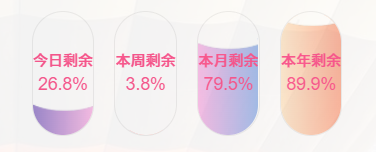 时间进度小工具