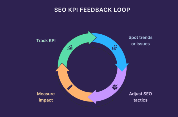 SEO KPI