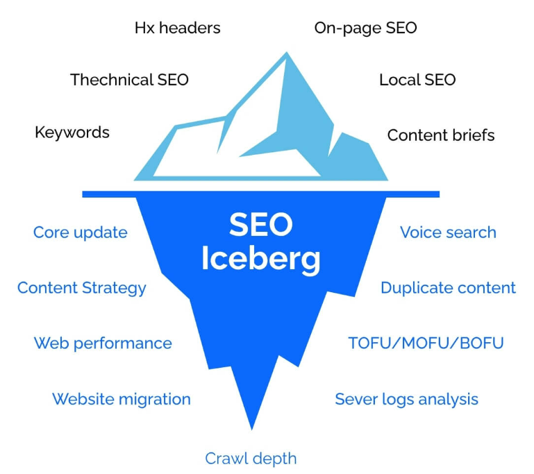 seo技术外包公司谈谈如何自己动手做SEO - 鹿泽笔记