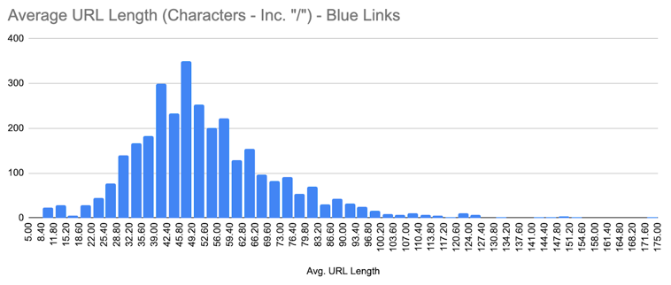 图片[2] - 付费seo搜索引擎优化谈谈seo友好的URL链接相关内容 - 鹿泽笔记