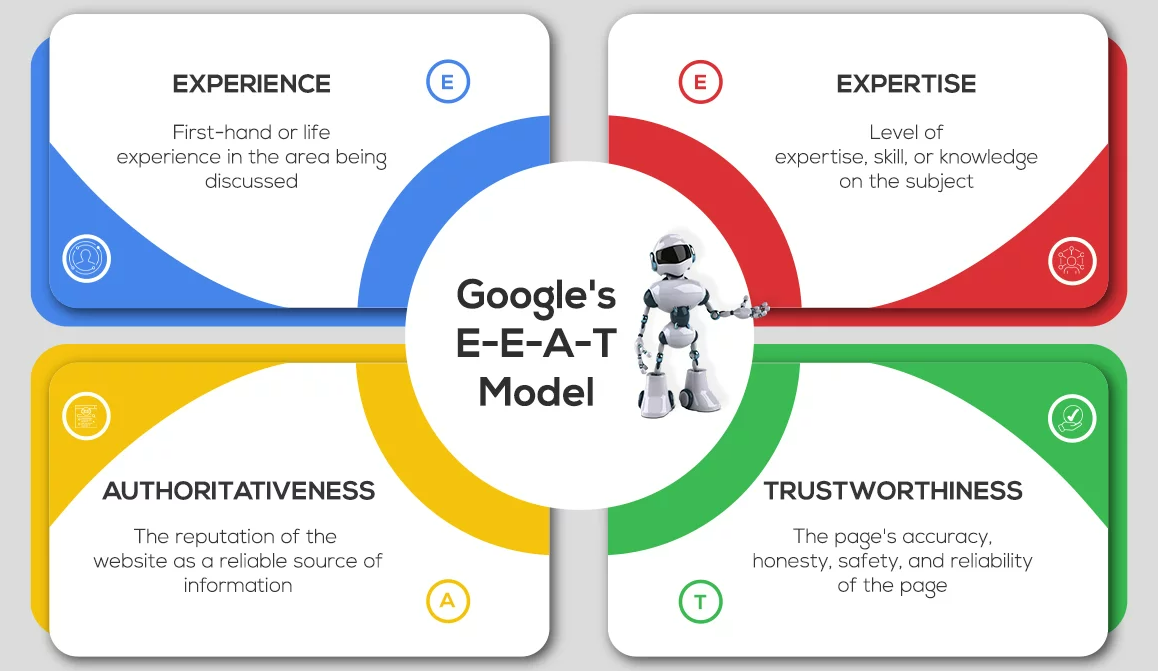 SEO优化中的Google EEAT是什么？网站必须遵循的准则 - 鹿泽笔记