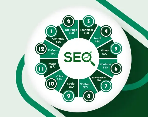 搜索引擎优化（SEO）的类型 - 鹿泽笔记