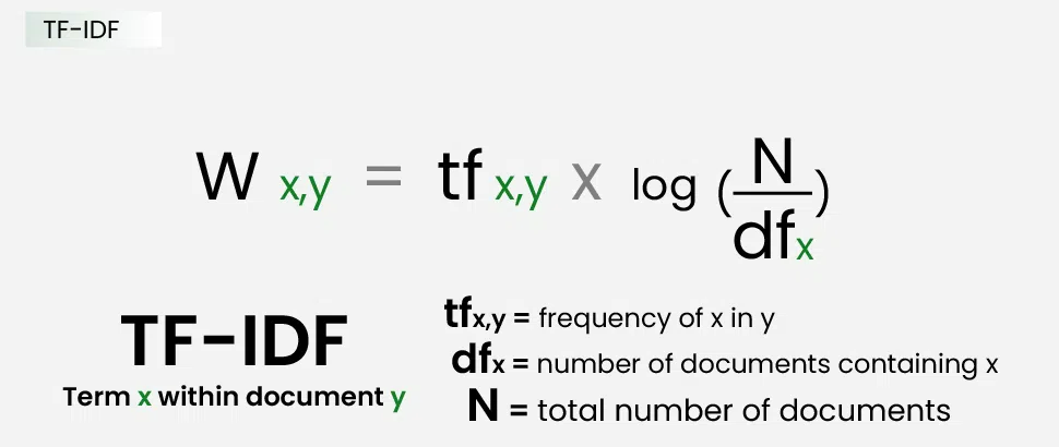 TF-IDF