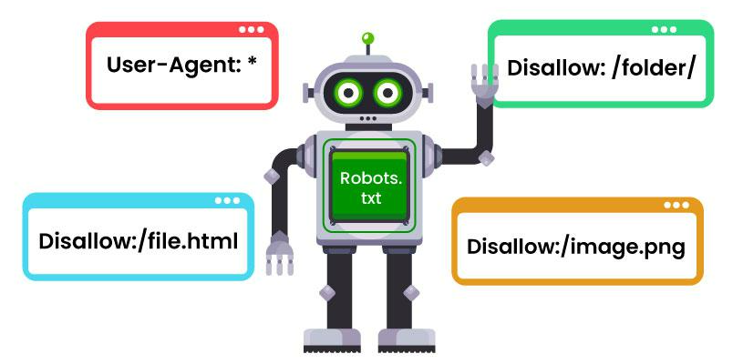 Robots.Txt文件