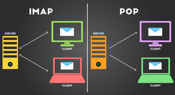 POP3和IMAP