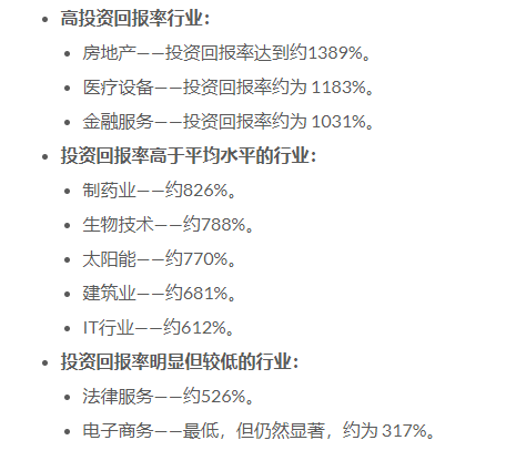 各行业投资回报率概览