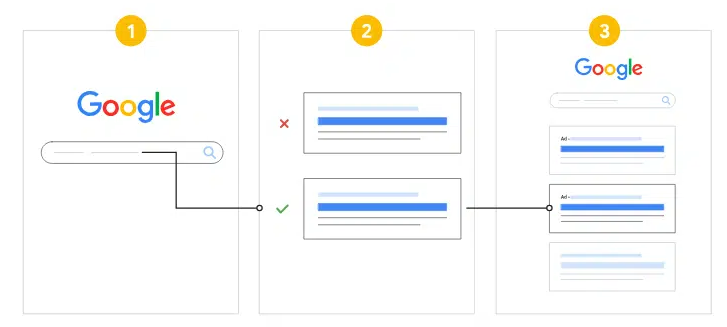 搜索引擎广告为什么值得使用? - 鹿泽笔记