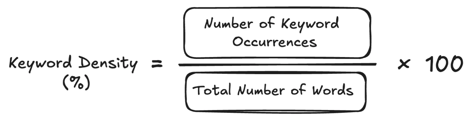 关键字密度