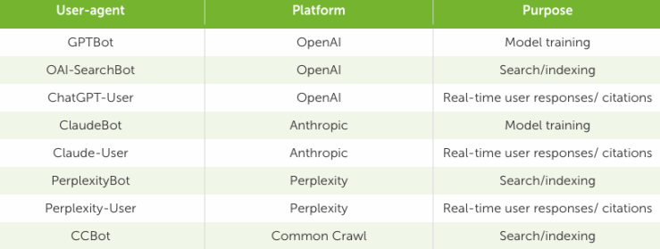 AI会访问我们的网站吗？怎么检查？ - 鹿泽笔记