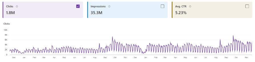 品牌对SEO的重要性：如何在6个月内将必应流量增长？ - 鹿泽笔记