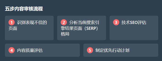 如何利用现代SEO信号评估旧页面？ - 鹿泽笔记