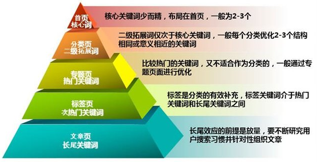 网站内页长尾关键词排名的SEO优化方法 - 鹿泽笔记
