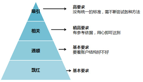 创意飘红和通顺