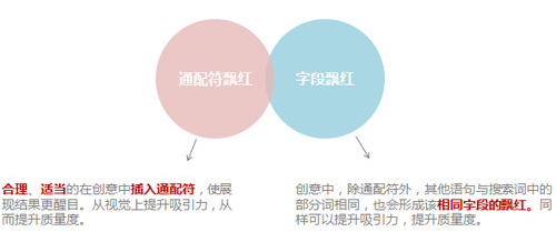 创意飘红和通顺