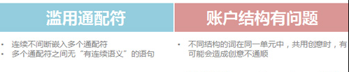 图片[4] - 百度推广关键字质量度优化指南 - 鹿泽笔记