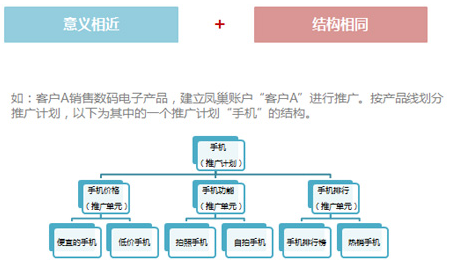 图片[5] - 百度推广关键字质量度优化指南 - 鹿泽笔记