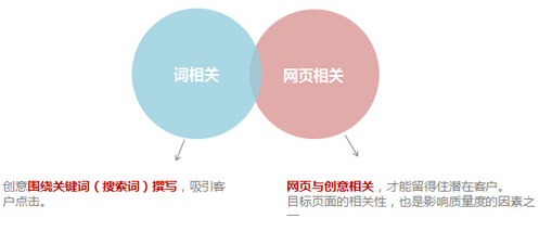 图片[7] - 百度推广关键字质量度优化指南 - 鹿泽笔记