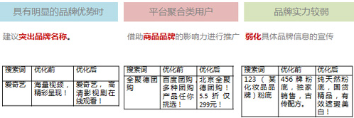 图片[8] - 百度推广关键字质量度优化指南 - 鹿泽笔记