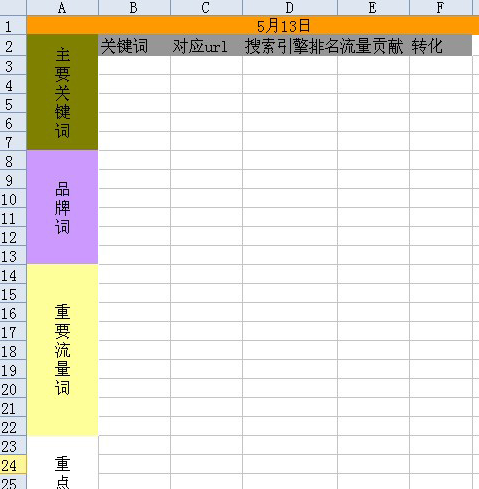 大数据时代SEO数据如何搜集和分析？ - 鹿泽笔记