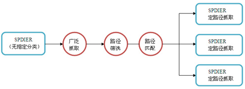 SEO如何做有效的外链？ - 鹿泽笔记