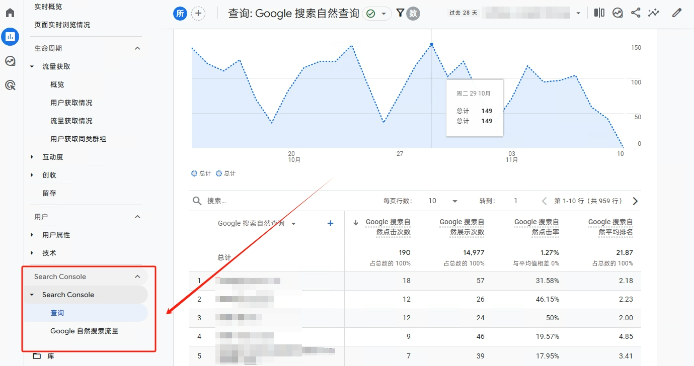 Google Analytics 4