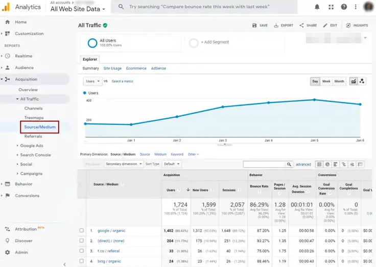 在 Google Analytics 中查看关键字跟踪和检查排名的教程 - 鹿泽笔记