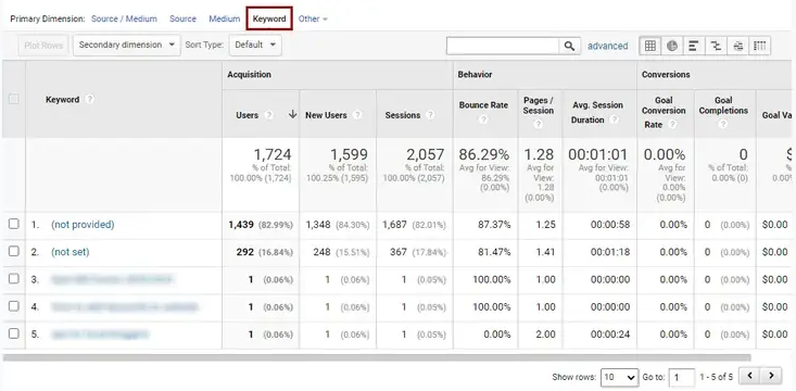 图片[5] - 在 Google Analytics 中查看关键字跟踪和检查排名的教程 - 鹿泽笔记