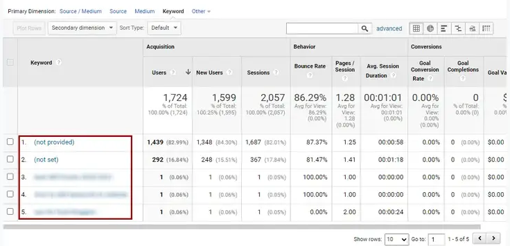 图片[6] - 在 Google Analytics 中查看关键字跟踪和检查排名的教程 - 鹿泽笔记