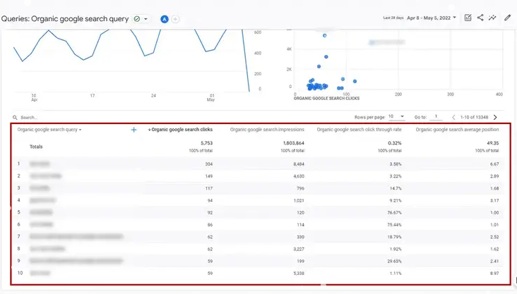 图片[27] - 在 Google Analytics 中查看关键字跟踪和检查排名的教程 - 鹿泽笔记