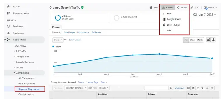 图片[28] - 在 Google Analytics 中查看关键字跟踪和检查排名的教程 - 鹿泽笔记