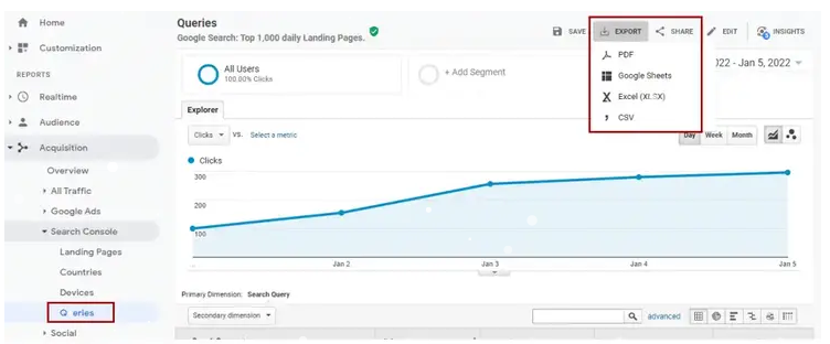 图片[29] - 在 Google Analytics 中查看关键字跟踪和检查排名的教程 - 鹿泽笔记
