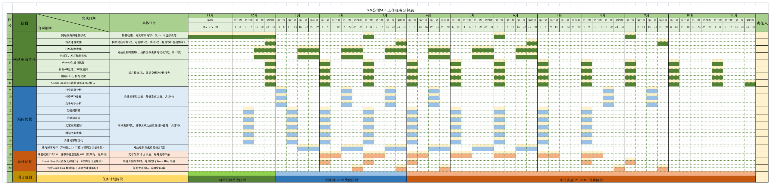 网站为什么需要做谷歌SEO优化？服务指南有哪些内容？ - 鹿泽笔记