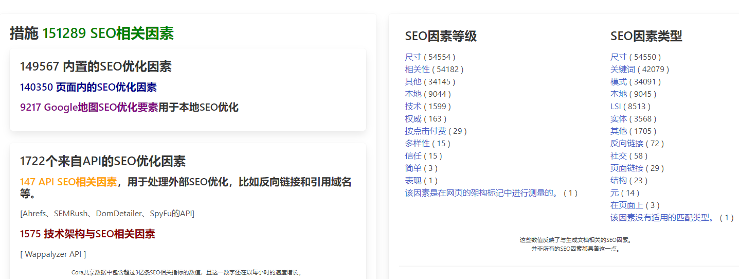 针对2026-07之前的最重要的谷歌SEO因素 - 鹿泽笔记
