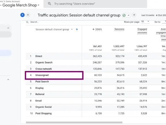 如何处理GA4报表中的未分配流量？